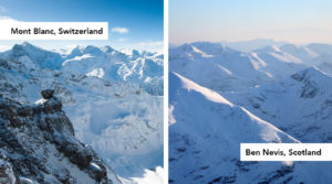 Mont Blanc and Ben Nevis