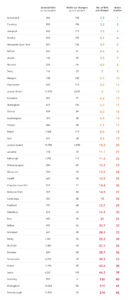 EV friendly city index